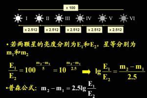 是星等|星等